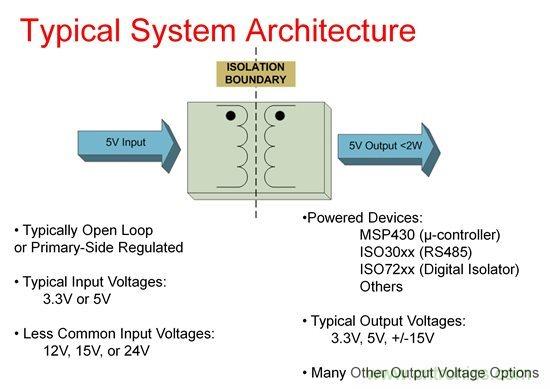如何使用Fly-buck為低電壓、低功耗工業(yè)應(yīng)用供電