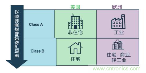 如何設計高壓隔離式電源，輕松實現(xiàn)緊湊、低 EMI 目標？