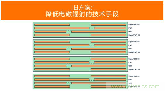 如何設計高壓隔離式電源，輕松實現(xiàn)緊湊、低 EMI 目標？