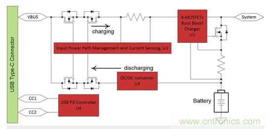 Buck-Boost集成電路提供更快的充電速度，更長的電池壽命