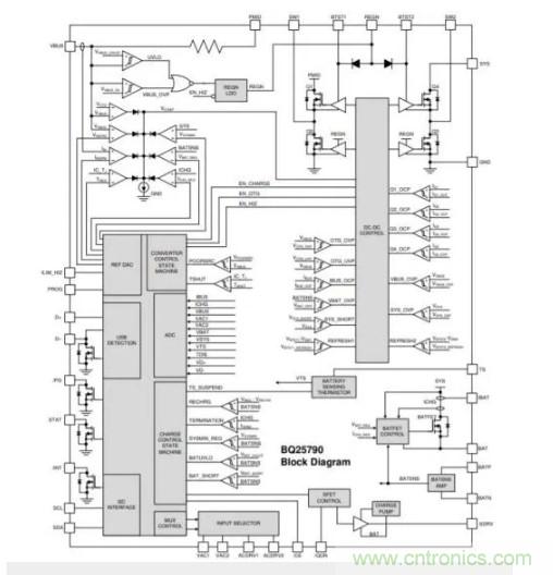 Buck-Boost集成電路提供更快的充電速度，更長的電池壽命