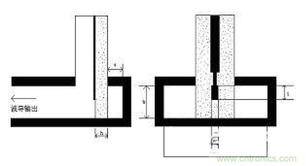 深入理解毫米波應用，四路毫米波空間功率合成技術介紹