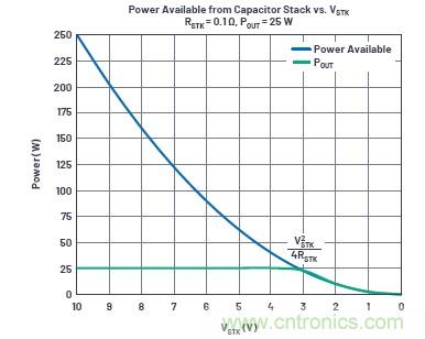 使用超級電容儲能：多大才足夠大？
