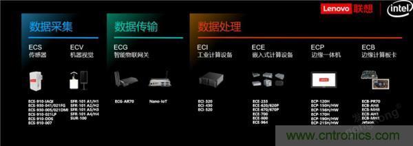 發(fā)力工業(yè)互聯(lián)網(wǎng)，聯(lián)想繪制了一張全景圖