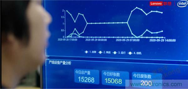 發(fā)力工業(yè)互聯(lián)網(wǎng)，聯(lián)想繪制了一張全景圖