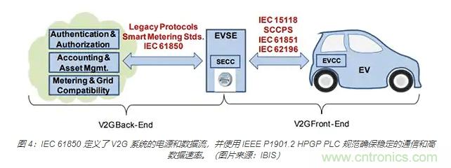 利用雙向電源轉(zhuǎn)換器和 PFC 來提高 HEV、BEV 和電網(wǎng)的能效