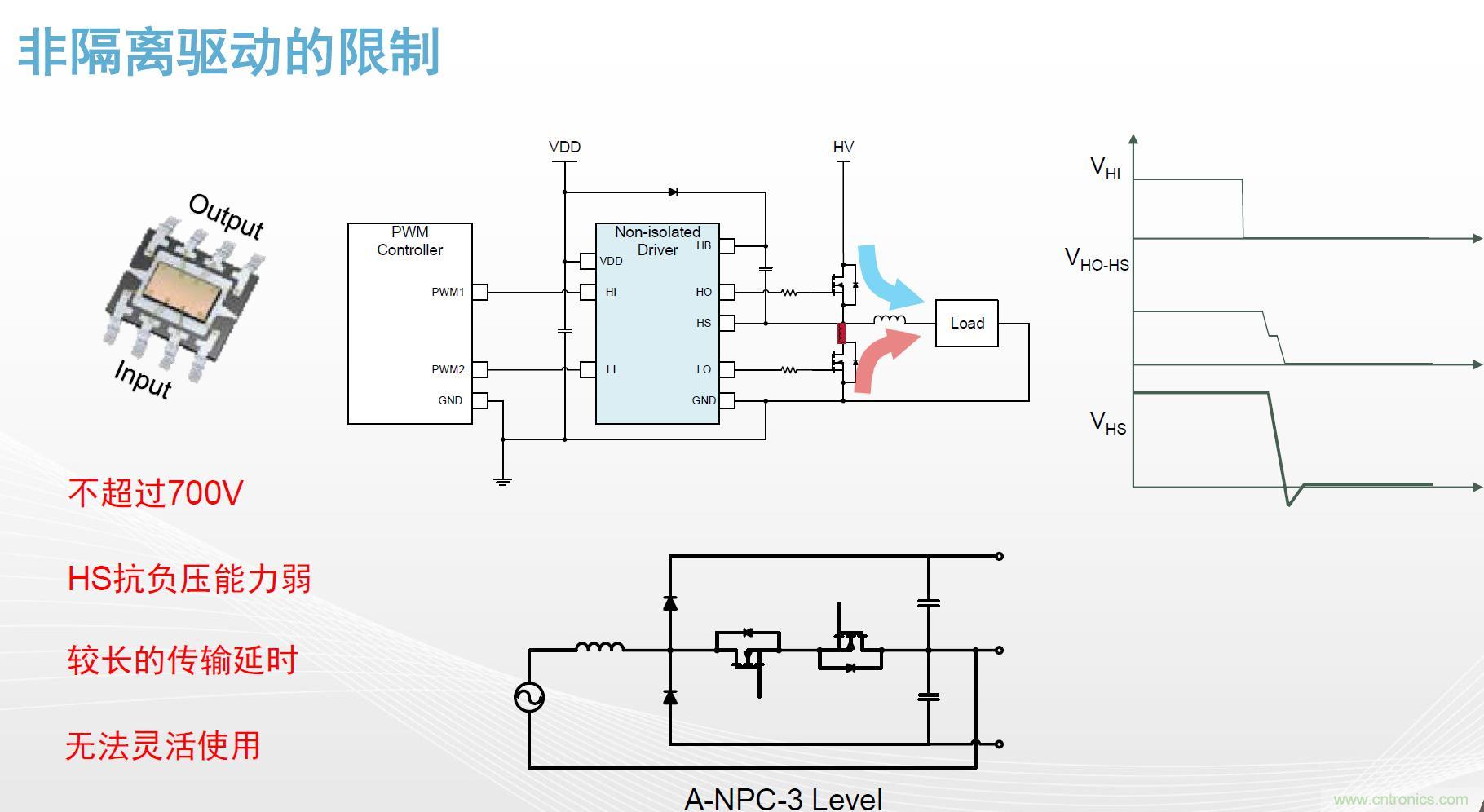 高功率電源應(yīng)用中需要怎樣的隔離驅(qū)動(dòng)？