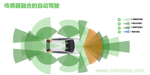 安森美的汽車半導(dǎo)體方案使汽車更智能、安全、環(huán)保和節(jié)能