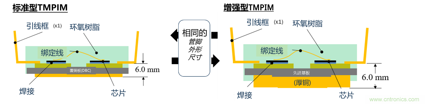 更高能效、穩(wěn)定可靠的工業(yè)驅(qū)動(dòng)模塊和開箱即用的電機(jī)開發(fā)套件