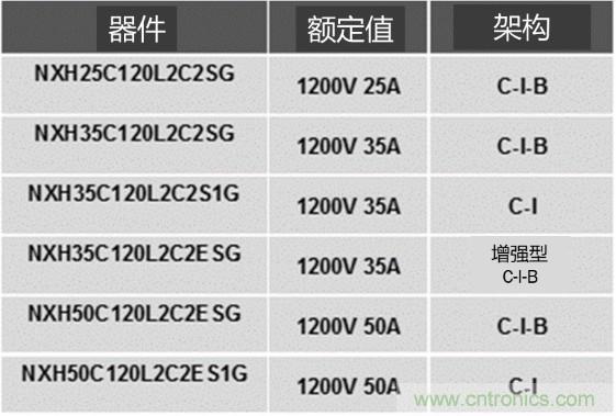 更高能效、穩(wěn)定可靠的工業(yè)驅(qū)動(dòng)模塊和開箱即用的電機(jī)開發(fā)套件