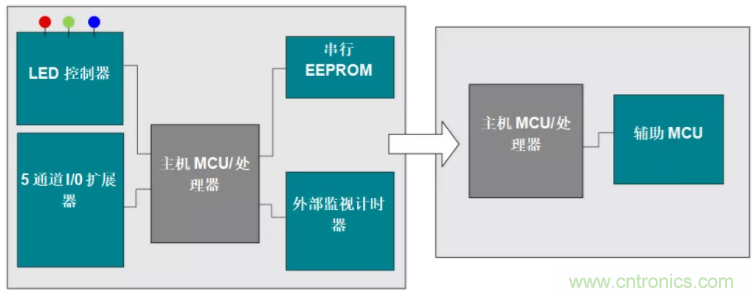 優(yōu)化電路板設(shè)計？看集成多種功能的通用MSP430 MCU如何實現(xiàn)！