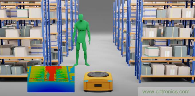 高性能標準CMOS傳感器應用于3D視覺、感測和度量