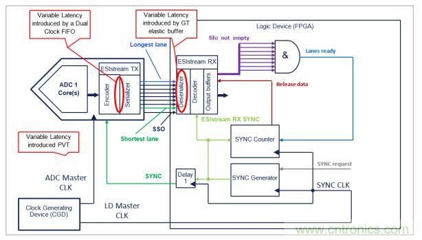Teledyne e2v 的數(shù)據(jù)轉(zhuǎn)換器可直接訪問(wèn) Ka 波段，并突破數(shù)字信號(hào)處理的極限