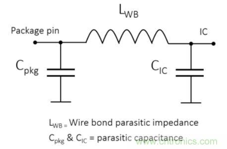 Teledyne e2v 的數(shù)據(jù)轉(zhuǎn)換器可直接訪問(wèn) Ka 波段，并突破數(shù)字信號(hào)處理的極限