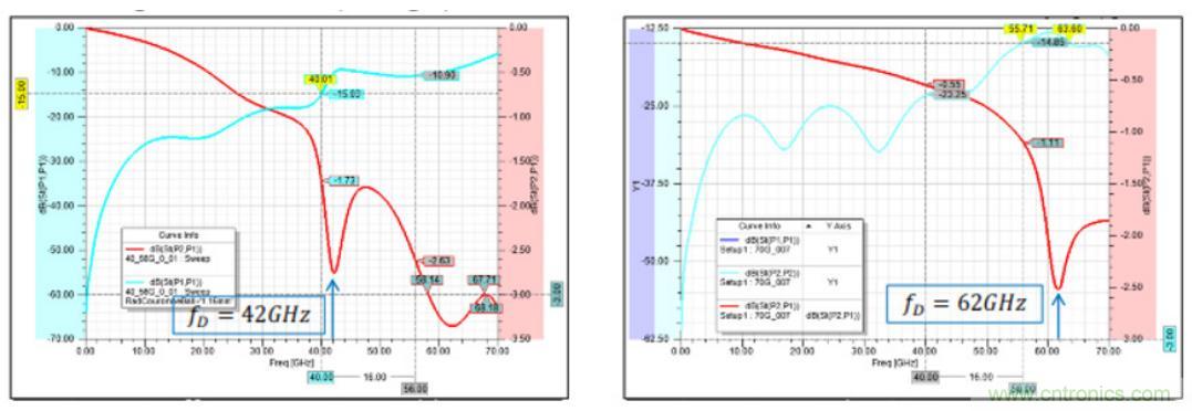 Teledyne e2v 的數(shù)據(jù)轉(zhuǎn)換器可直接訪問(wèn) Ka 波段，并突破數(shù)字信號(hào)處理的極限