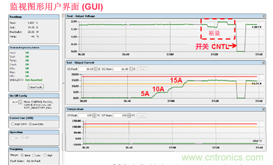 電源管理總線 (PMBus)—到底有什么價值？