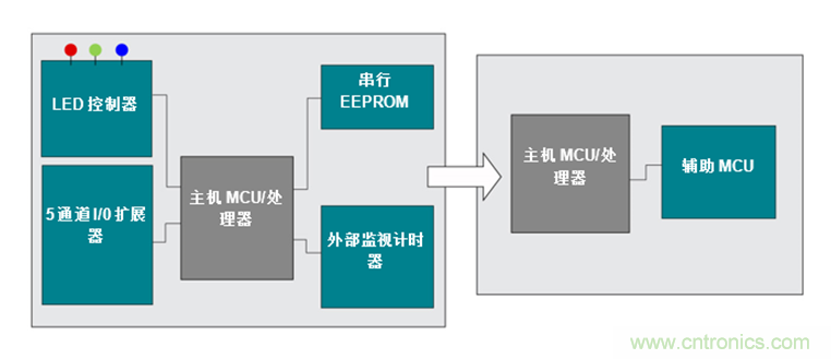 如何讓通用微控制器MSP430™集成多種功能來簡化設(shè)計？