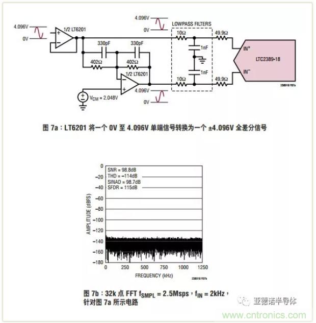 在評(píng)估高分辨率 ADC 時(shí)，這個(gè)步驟很重要！