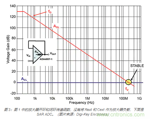 如何處理 SAR ADC 輸入驅(qū)動難題？