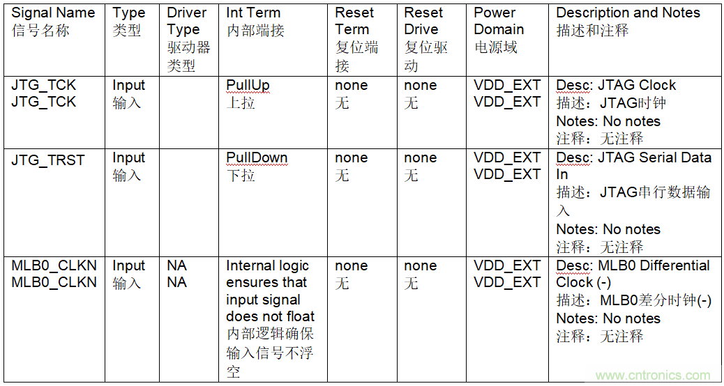 為什么我的處理器漏電？