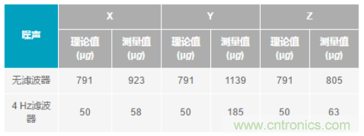 化“壓力”為“動力”，這款加速度計在嚴(yán)苛環(huán)境下依舊出色！