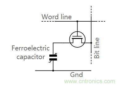什么是鐵電存儲器？
