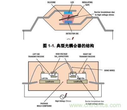 如何采用數(shù)字隔離器替代光耦合器來(lái)改善系統(tǒng)性能？