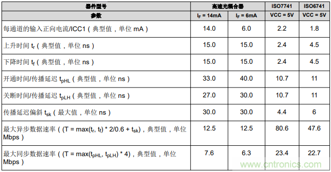 如何采用數(shù)字隔離器替代光耦合器來(lái)改善系統(tǒng)性能？