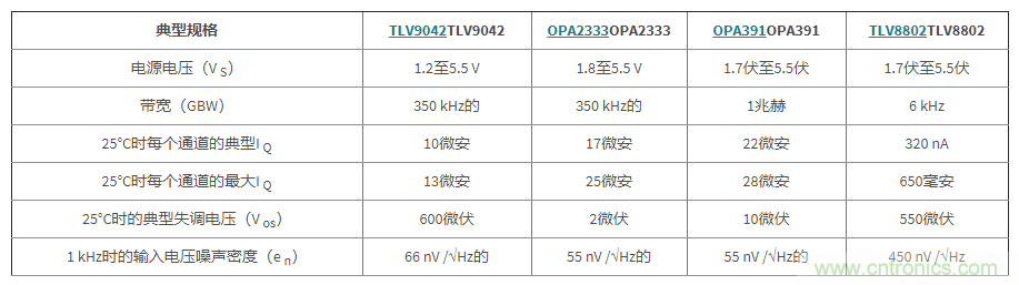 使用低功率運(yùn)算放大器進(jìn)行設(shè)計(jì)，第1部分：運(yùn)算放大器電路的節(jié)能技術(shù)