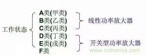 【收藏】太全了！射頻功率放大器的知識(shí)你想要的都有