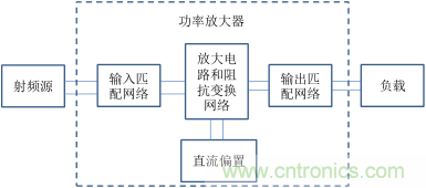 【收藏】太全了！射頻功率放大器的知識(shí)你想要的都有