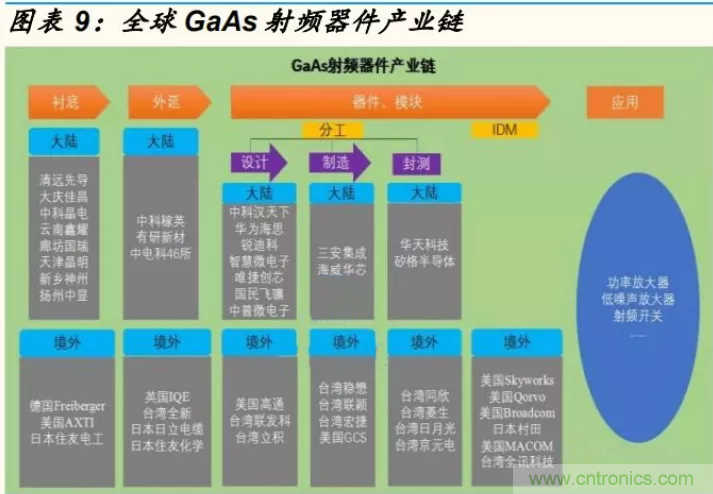 【收藏】太全了！射頻功率放大器的知識(shí)你想要的都有