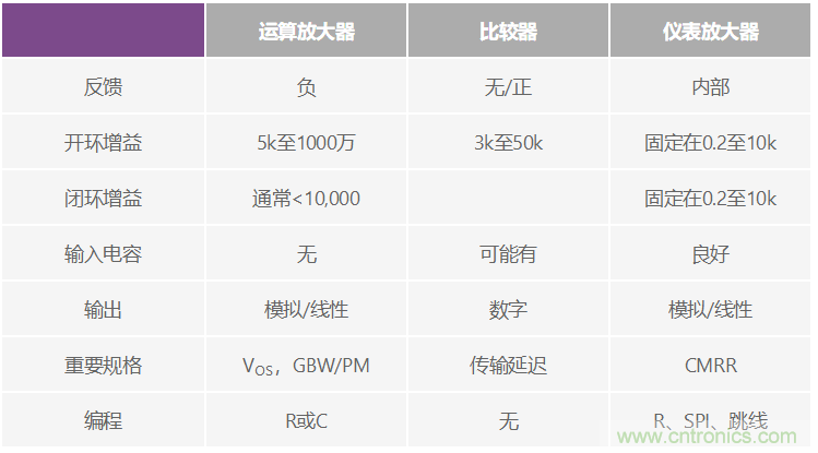 一個簡單的三角形符號到底意味著什么？