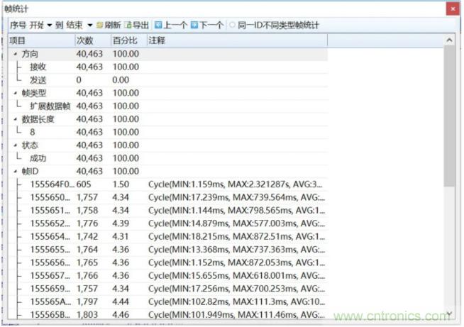 如何有效提高CAN總線抗干擾能力？