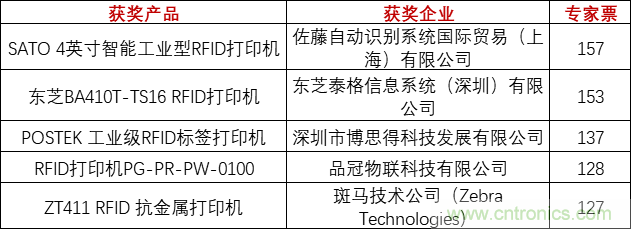 重磅！IOTE國(guó)際物聯(lián)網(wǎng)展（上海站）—2020物聯(lián)之星中國(guó)物聯(lián)網(wǎng)行業(yè)年度評(píng)選獲獎(jiǎng)名單正式公布