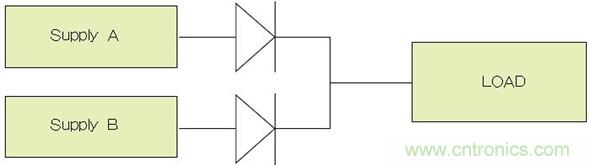 電源并聯(lián)：多選項，衡利弊