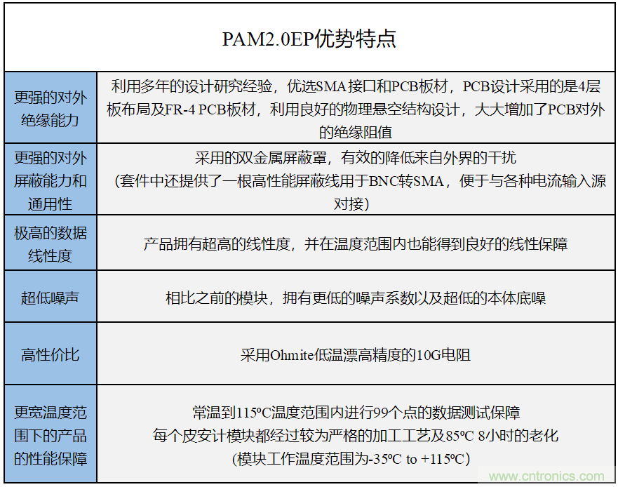 世健推出增強版超寬溫度范圍、高精度皮安計模塊