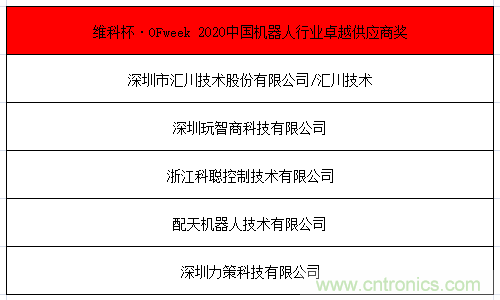 OFweek 2021中國機器人產業(yè)大會“維科杯”獲獎名單揭曉！