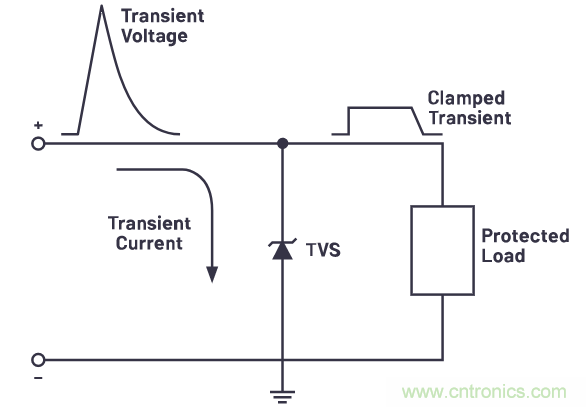 有什么有源電路保護方案可以取代TVS二極管和保險絲？