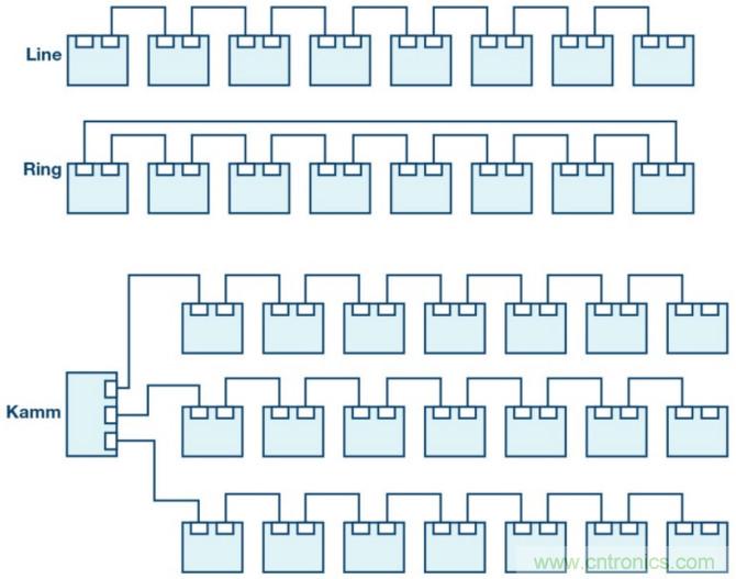 自動化中的TSN：我們現(xiàn)在處在什么階段？