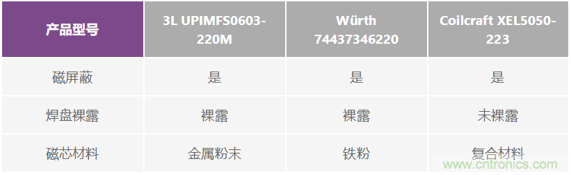 如何抑制來自開關電源的復雜的FM頻段傳導輻射？