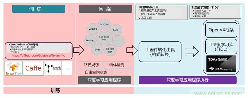 AI在汽車中的應(yīng)用：實用深度學(xué)習