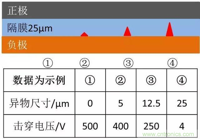 小封裝、微功耗小微電池保護器SGM41100A