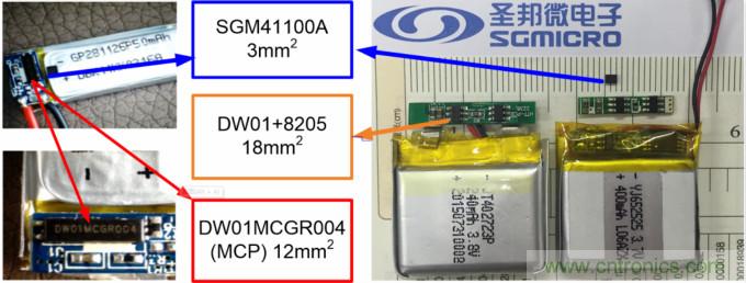 小封裝、微功耗小微電池保護器SGM41100A