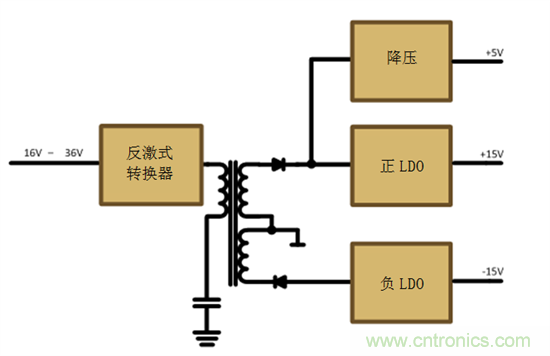 減法的力量：提升工業(yè)應(yīng)用中的隔離式、分離軌功率設(shè)計(jì)