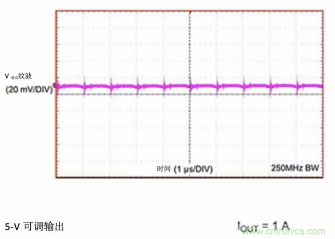使用DC/DC電源模塊增強電網保護，控制和監(jiān)控設備的DAQ性能