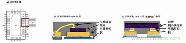 使用DC/DC電源模塊增強電網保護，控制和監(jiān)控設備的DAQ性能
