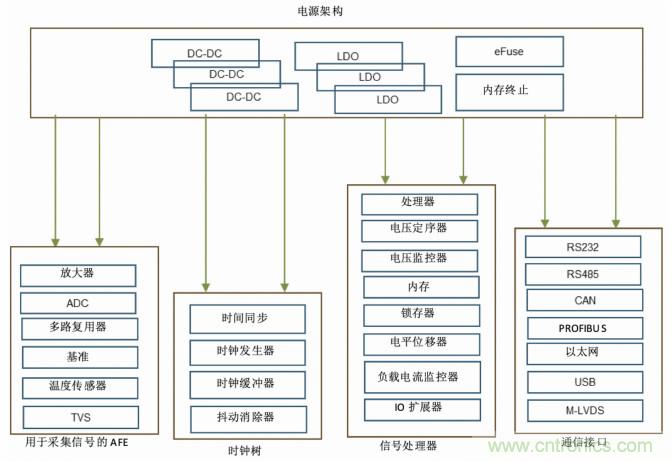 使用DC/DC電源模塊增強電網保護，控制和監(jiān)控設備的DAQ性能