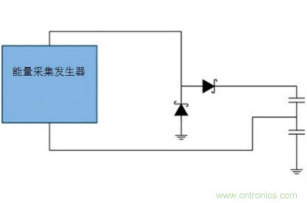 切斷最后的電線，釋放工業(yè)