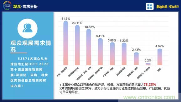 1000+IoT企業(yè)業(yè)績高速增長，他們都做了同一件事！